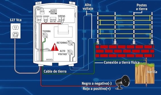 conexión electrica