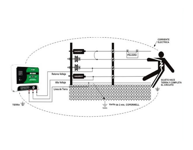 diagrama cerco eléctrico